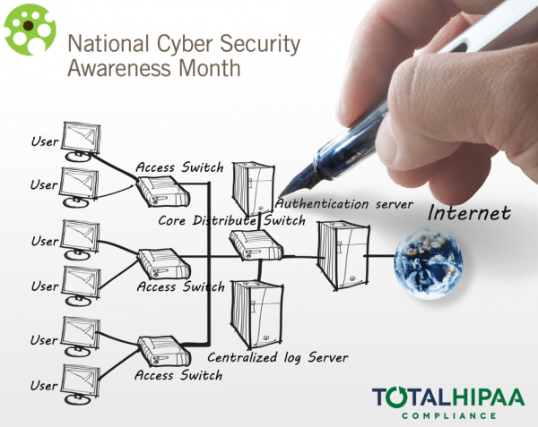 Are You Participating In National Cyber Security Awareness Month?