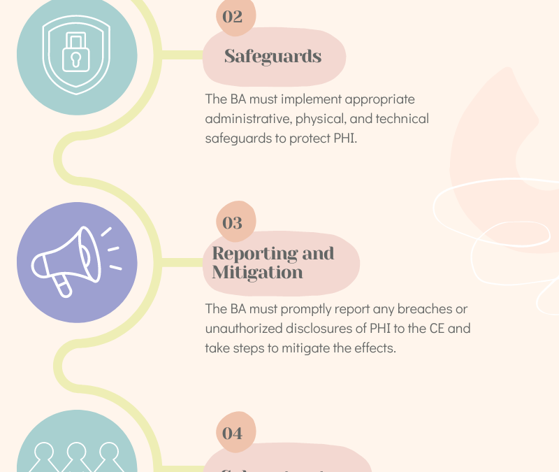 Navigating Business Associate Agreements for Insurance Agents: A Comprehensive Guide