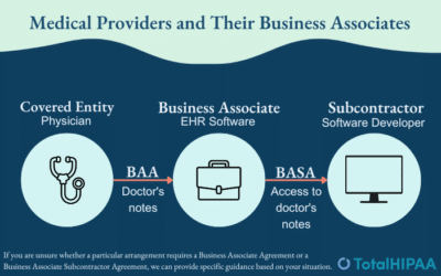 How to Handle Subcontractors Under HIPAA