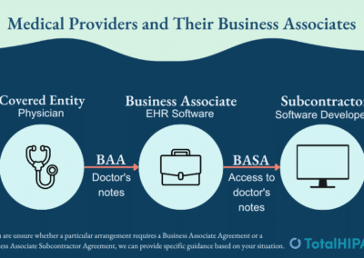 How to Handle Subcontractors Under HIPAA