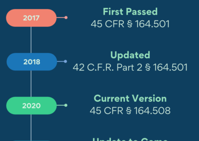 Interpreting The Confidentiality of Substance Use Disorder (SUD) Patient Records Law  (42 CFR Part 2) 