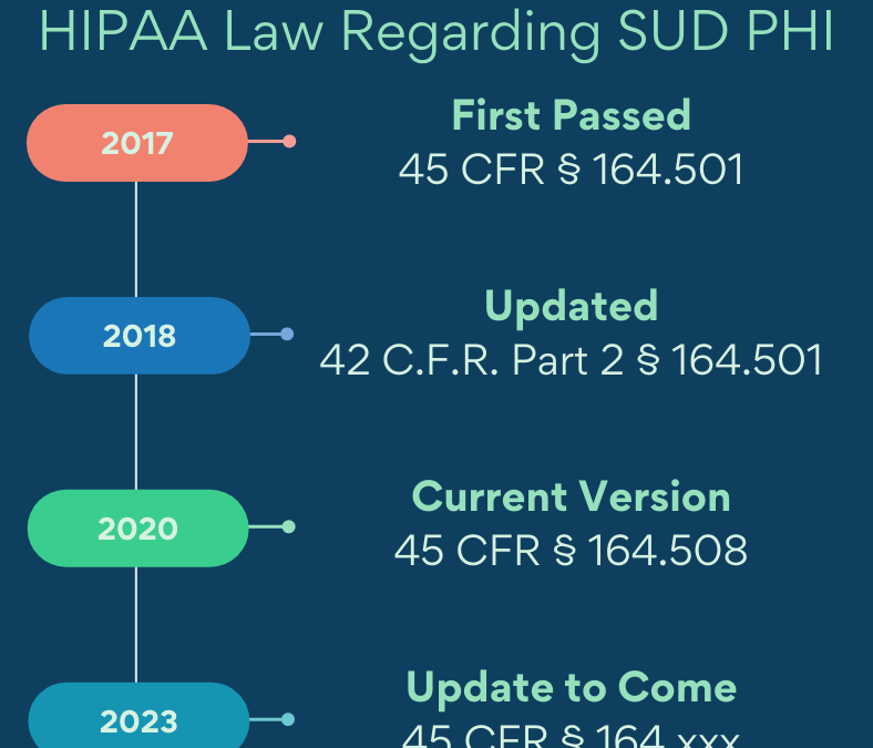 Interpreting The Confidentiality of Substance Use Disorder (SUD) Patient Records Law  (42 CFR Part 2) 