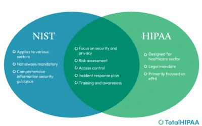 Comparing HIPAA and NIST