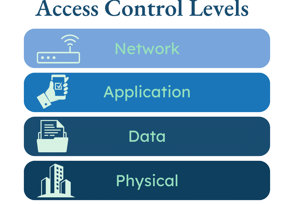 HIPAA Access Control: Safeguarding ePHI and Protecting Your Business