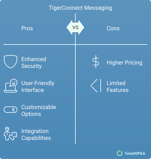 TigerConnect Comparison Chart